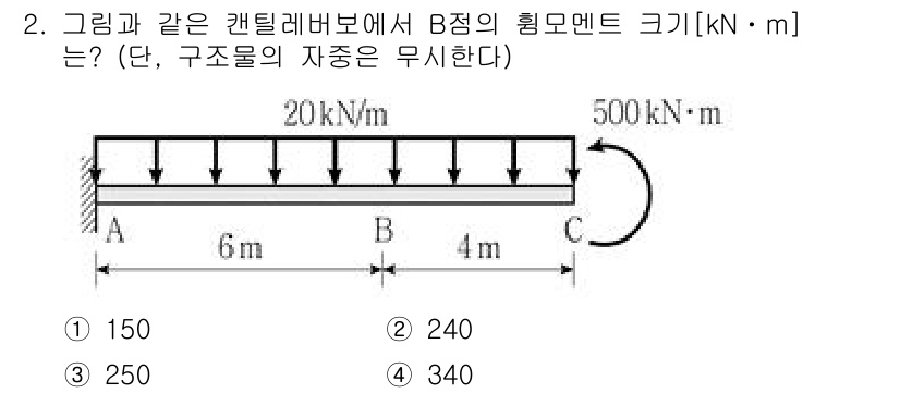 9급_지방직_공무원_응용역학개론 2023년 2번 - B점의 굽힘 모멘트는 A점과 C점의 힘에 의해 결정됩니다. B점에서의 모... 에 관한 핵심 기출문제