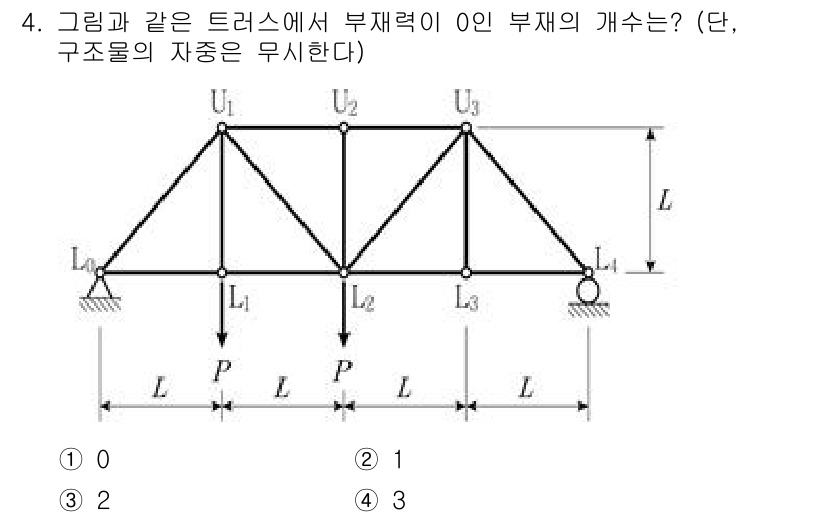 9급_지방직_공무원_응용역학개론 2023년 4번 - 부재의 하중을 분석할 때, 각 부재에 작용하는 힘을 균형 방정식으로 설정... 에 관한 핵심 기출문제