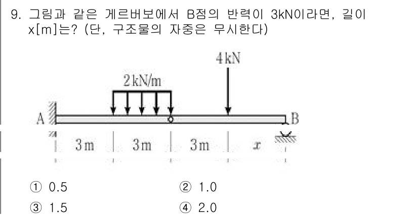 9급_지방직_공무원_응용역학개론 2023년 9번 - B점에서의 반력은 하중을 연결하여 계산할 수 있습니다. 기둥 A에서 B까... 에 관한 핵심 기출문제