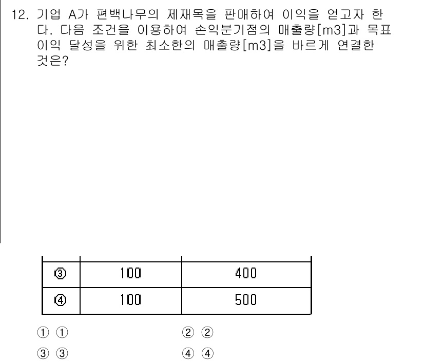 9급_지방직_공무원_임업경영 2023년 12번 - 문제에서 주어진 조건을 바탕으로 매출량과 목표의 달성을 위해 필요한 최소... 에 관한 핵심 기출문제