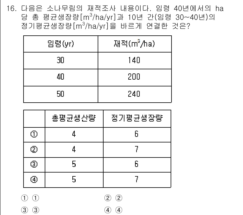 9급_지방직_공무원_임업경영 2023년 16번 - 주어진 임령 40년의 총 평균생산량은 480㎥/ha입니다. 이를 10년 ... 에 관한 핵심 기출문제