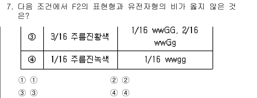 9급_지방직_공무원_재배학개론 2023년 7번 - F2의 표현형과 유전자형의 비는 주어진 유전자의 분포에 의해 결정되며, ... 에 관한 핵심 기출문제
