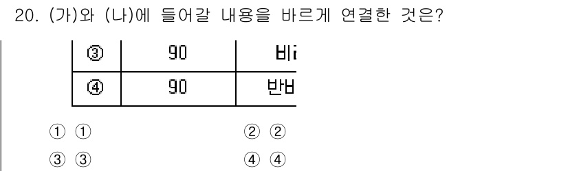9급_지방직_공무원_전기기기 2023년 20번 - 문제에서 (가)와 (나)에 들어갈 내용은 각각의 전기기기 용어로, 직류와... 에 관한 핵심 기출문제
