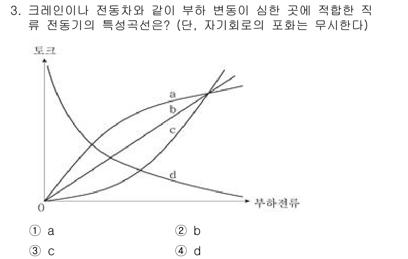 9급_지방직_공무원_전기기기 2023년 3번 - 크레인이거나 전동차와 같이 부하 변동이 심한 곳에서는 전기기기의 특성선이... 에 관한 핵심 기출문제
