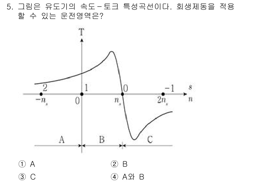 9급_지방직_공무원_전기기기 2023년 5번 - 이 그래프는 유도기 속도-토크 특성 곡선으로, 회생제동을 적용할 수 있는... 에 관한 핵심 기출문제