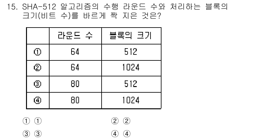 9급_지방직_공무원_정보보호론 2023년 15번 - SHA-512 알고리즘은 512비트 크기의 해시 값을 생성하며, 처리하는... 에 관한 핵심 기출문제