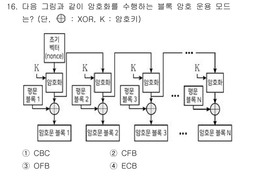9급_지방직_공무원_정보보호론 2023년 16번 - 해당 자격증의 핵심 개념을 묻는 객관식 문제