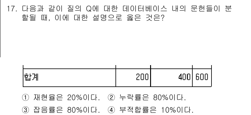 9급_지방직_공무원_정보봉사개론 2023년 17번 - 이 문제는 데이터베이스의 문헌 분할에 관한 개념을 묻고 있습니다. 각 문... 에 관한 핵심 기출문제