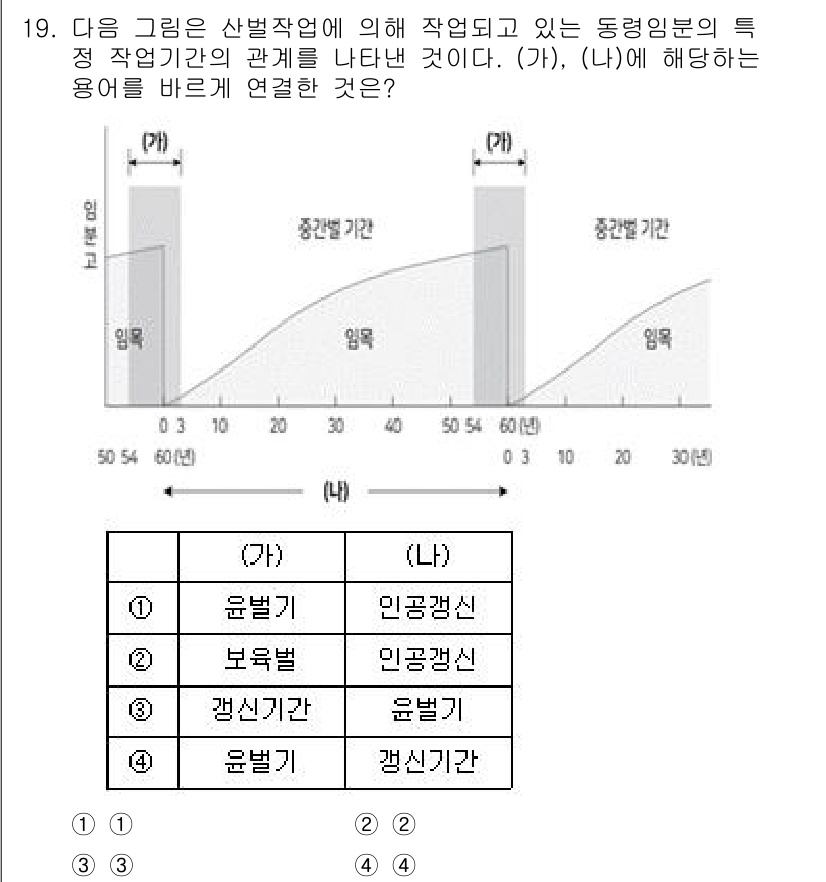 9급_지방직_공무원_조림 2023년 19번 - 문제에서 제시된 그래프는 동적일본의 작업기록과 관계를 나타내고 있습니다.... 에 관한 핵심 기출문제