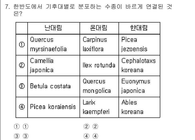 9급_지방직_공무원_조림 2023년 7번 - 문제에서 요구하는 내용은 한반도의 기후대별로 수종이 올바르게 연결된 것을... 에 관한 핵심 기출문제