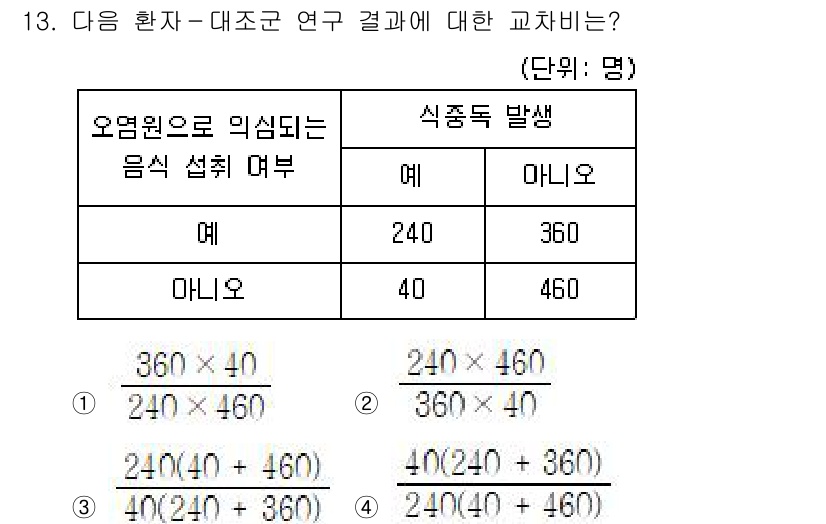 9급_지방직_공무원_지역사회간호학 2023년 13번 - 주어진 표는 두 가지 변수를 비교하여 교차 분석한 결과이며, 식중독 발생... 에 관한 핵심 기출문제