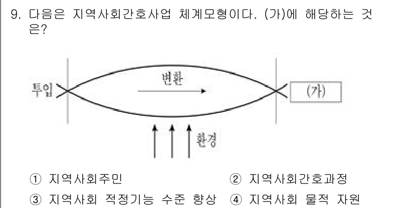 9급_지방직_공무원_지역사회간호학 2023년 9번 - 해당 자격증의 핵심 개념을 묻는 객관식 문제
