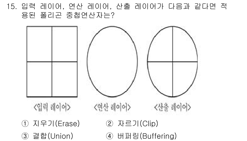 9급_지방직_공무원_지적전산학개론 2023년 15번 - . 자르기(Clip)

해설: 입력 레이어, 연산 레이어, 출력 레이어의... 에 관한 핵심 기출문제