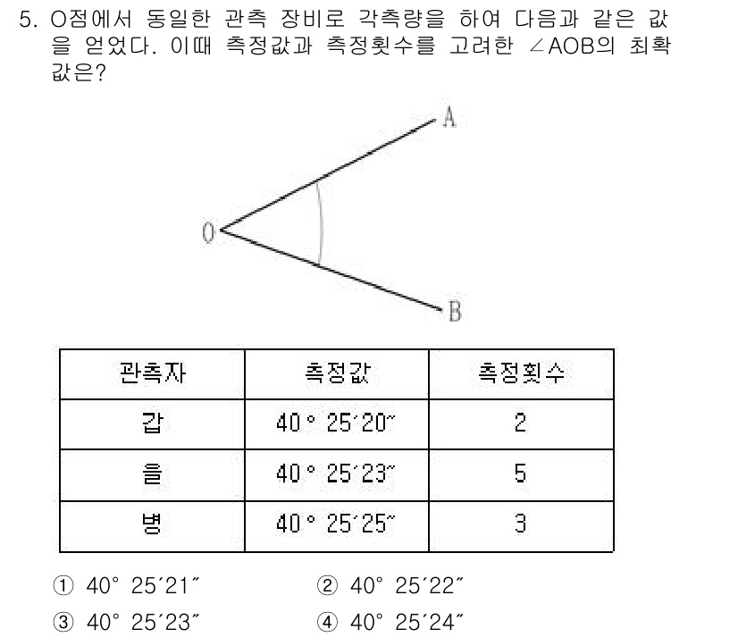 9급_지방직_공무원_지적측량 2023년 5번 - 해당 자격증의 핵심 개념을 묻는 객관식 문제