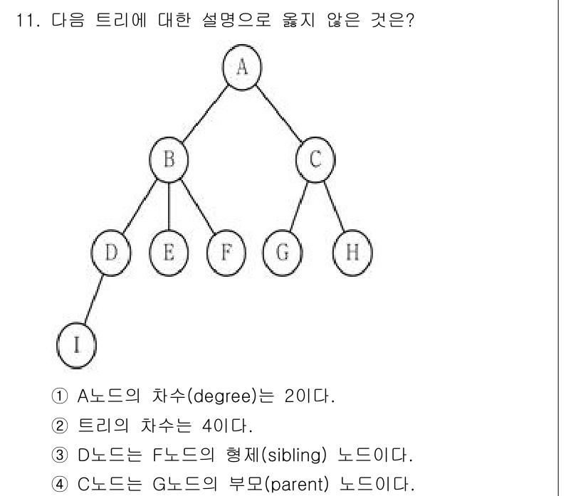 9급_지방직_공무원_컴퓨터일반 2023년 11번 - 트리에서 A 노드의 차수는 자식 노드의 수를 의미하며, A의 차수는 B와... 에 관한 핵심 기출문제
