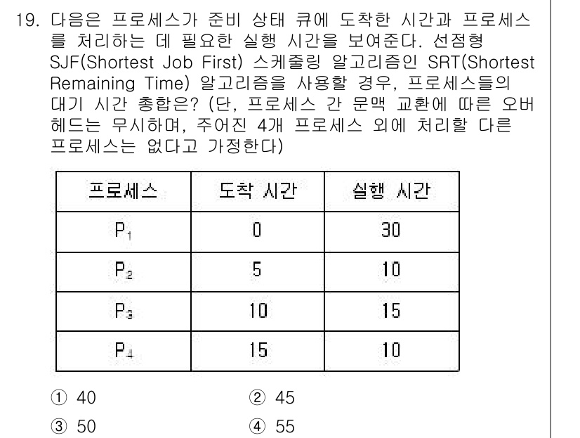 9급_지방직_공무원_컴퓨터일반 2023년 19번 - 주어진 문제는 프로세스 스케줄링과 관련된 것으로, 각 프로세스의 실행 시... 에 관한 핵심 기출문제