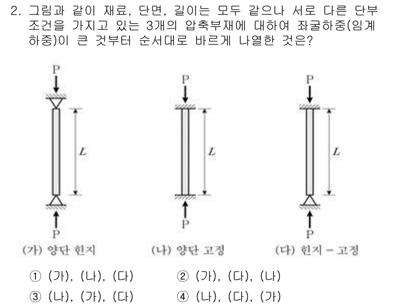 9급_지방직_공무원_토목설계 2023년 2번 - 문제에서 제시된 세 개의 압축부재는 각각의 단부 조건이 다르기 때문에 이... 에 관한 핵심 기출문제