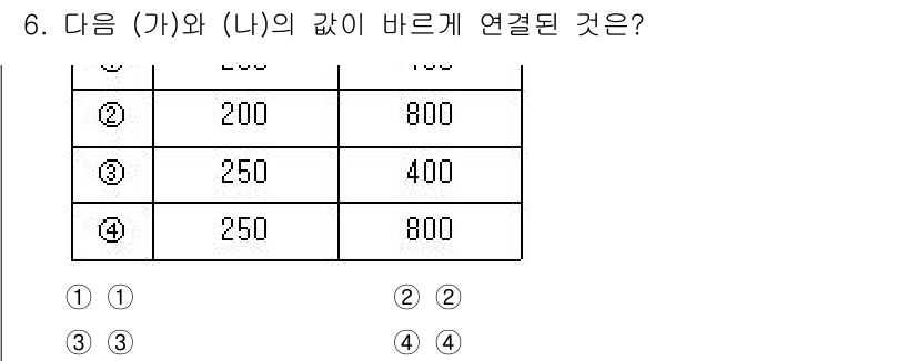 9급_지방직_공무원_토목설계 2023년 6번 - 주어진 값 (가)와 (나)의 관계를 확인하기 위해서는 두 값의 비율을 분... 에 관한 핵심 기출문제