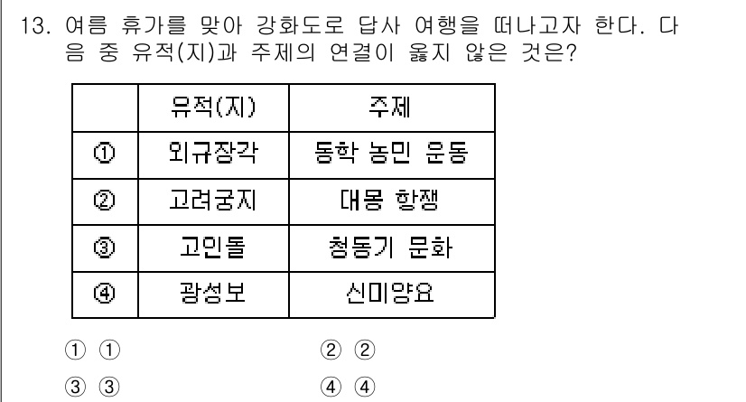 9급_지방직_공무원_한국사 2023년 13번 - . 유적(지)과 주제는 '외구장각'으로, 외구장각은 특정 지역의 유적지가... 에 관한 핵심 기출문제