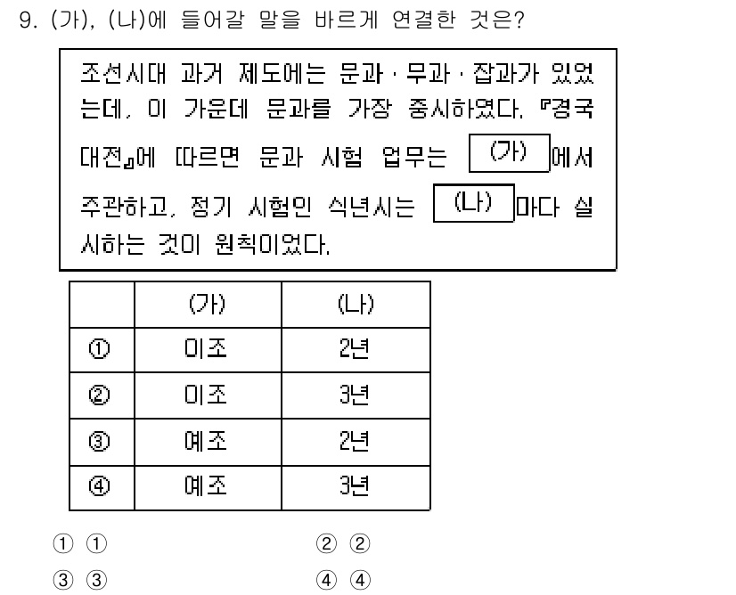 9급_지방직_공무원_한국사 2023년 9번 - 정답 4번은 조선시대 과거 제도의 문과, 무과, 잡과의 차이에 따라 (가... 에 관한 핵심 기출문제