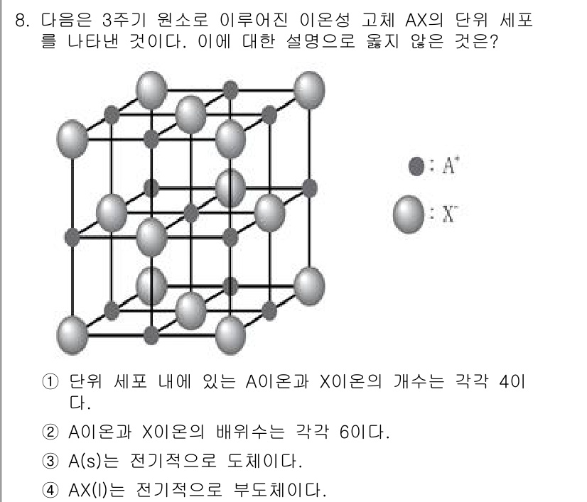 9급_지방직_공무원_화학 2023년 8번 - 주어진 문장에서 A와 X의 배위수는 4와 6로, 두 이온의 개수에 따라 ... 에 관한 핵심 기출문제