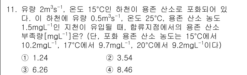 9급_지방직_공무원_환경공학개론 2023년 11번 - 주어진 문제는 용존 산소 농도를 온도와 관련하여 계산하는 것이다. 15도... 에 관한 핵심 기출문제