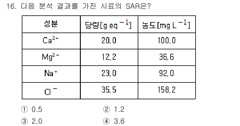 9급_지방직_공무원_환경공학개론 2023년 16번 - SAR(Soil Absorption Ratio)은 주로 나트륨(Na⁺)의... 에 관한 핵심 기출문제