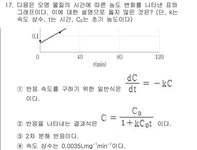 9급_지방직_공무원_환경공학개론 2023년 17번 - 문제의 그래프는 오염 물질의 농도가 시간이 지남에 따라 어떻게 변하는지를... 에 관한 핵심 기출문제