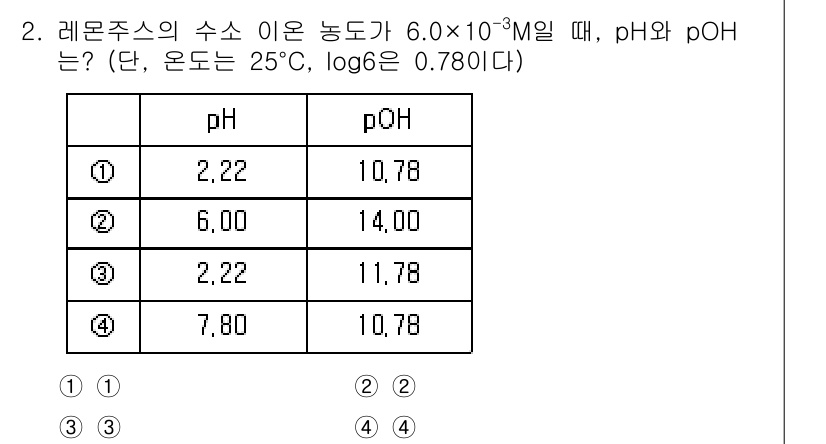 9급_지방직_공무원_환경공학개론 2023년 2번 - 레몬주스의 수소 이온 농도가 \(6.0 \times 10^{-6} \, ... 에 관한 핵심 기출문제
