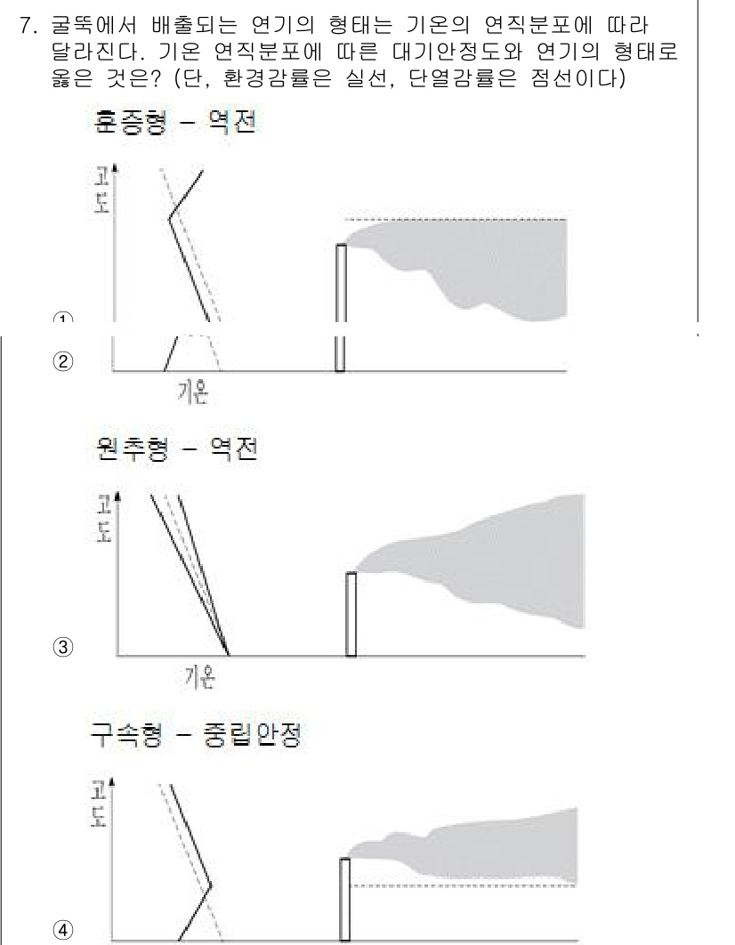 9급_지방직_공무원_환경공학개론 2023년 7번 - . 

해설: 곡선에서 배수되는 언양의 형태는 기온의 연직분포에 따라 달... 에 관한 핵심 기출문제