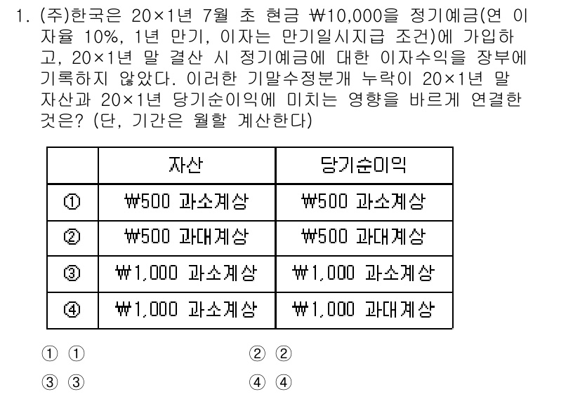 9급_지방직_공무원_회계학 2023년 1번 - 질문은 기초자산의 처분에 따른 계상 방법을 묻고 있으며, 이자수익은 기초... 에 관한 핵심 기출문제