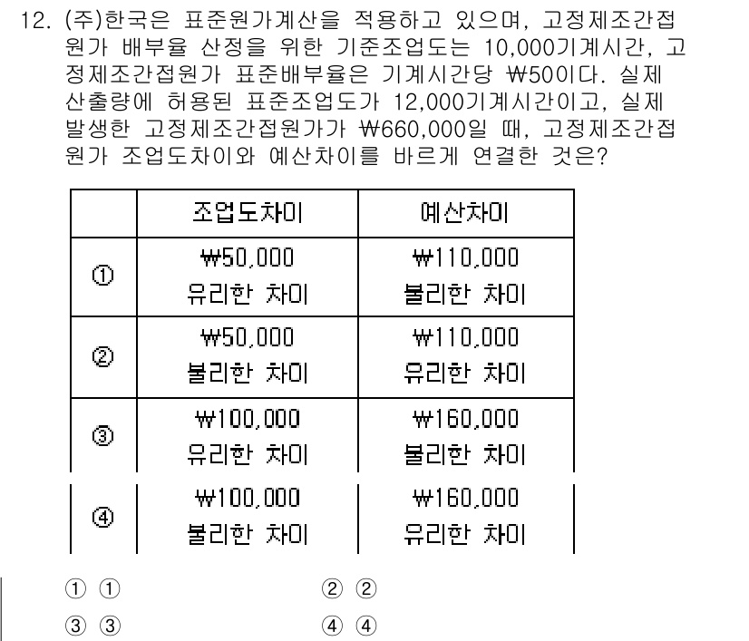 9급_지방직_공무원_회계학 2023년 12번 - 문제에서 요구하는 조정액은 예산 차이가 발생하는 경우에 대한 분석입니다.... 에 관한 핵심 기출문제