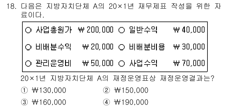 9급_지방직_공무원_회계학 2023년 18번 - 20X1년 재무제표 작성에서 재정 운영 결과는 수익에서 비용을 차감하여 ... 에 관한 핵심 기출문제