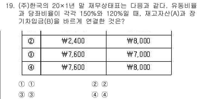 9급_지방직_공무원_회계학 2023년 19번 - 주어진 재무상태표에서 유동비율과 당좌비율이 각각 150%와 120% 이상... 에 관한 핵심 기출문제