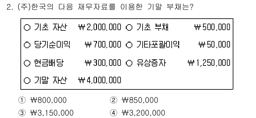 9급_지방직_공무원_회계학 2023년 2번 - 정답은 1입니다. 기말 부채는 특정 기간의 재무제표 작성 시점에서 발생하... 에 관한 핵심 기출문제