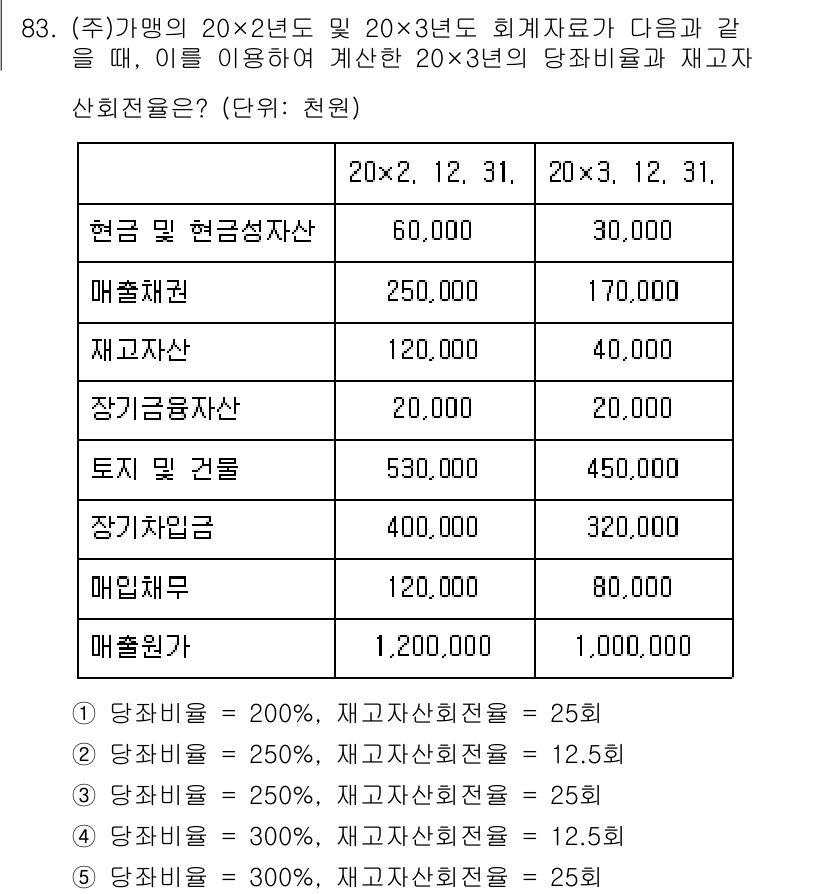 가맹거래사 2024년 83번 - 이 문제에서는 재고자산의 원가를 계산할 때 매출원가와 재고자산의 변동을 ... 에 관한 핵심 기출문제