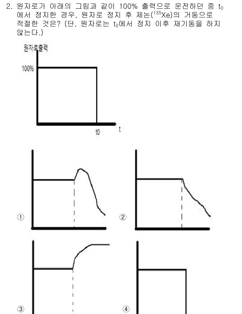 원자력기사 2023년 2번 - 원자로가 100% 출력을 유지하며 정지한 경우, 출력 곡선은 일정한 상태... 에 관한 핵심 기출문제