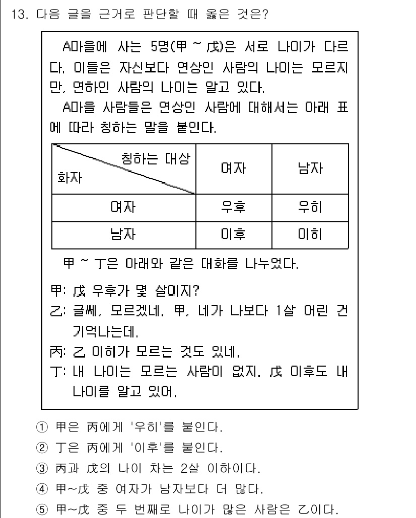 PSAT_상황판단 2024년 13번 - 주어진 글에서는 A가 C와 함께 A의 친구 B를 지원하기 위해 상황을 설... 에 관한 핵심 기출문제