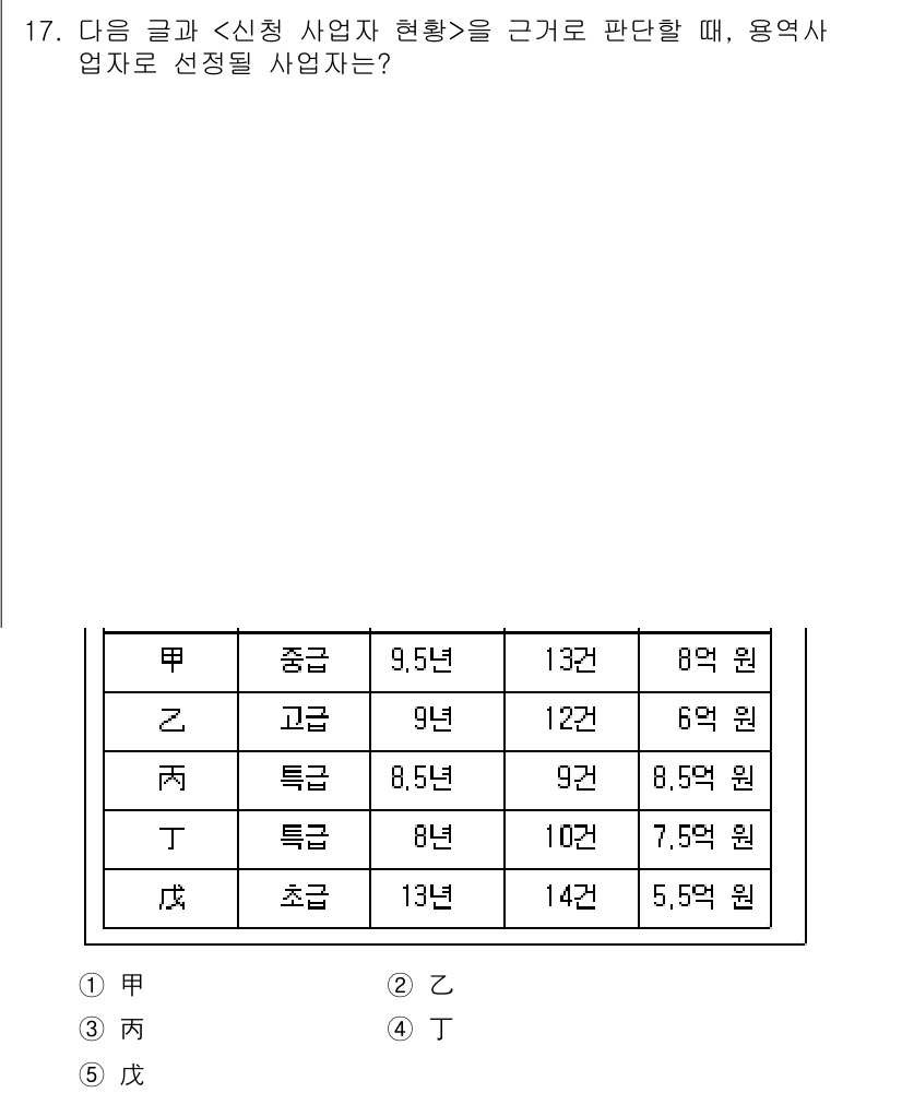 PSAT_상황판단 2024년 17번 - 1. 선택지 중 '乙'의 수익이 가장 높고 투자금 대비 수익률이 우수하여... 에 관한 핵심 기출문제