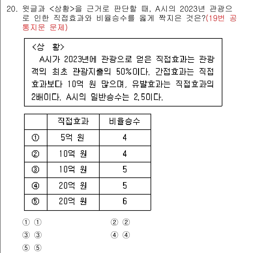 PSAT_상황판단 2024년 20번 - 주어진 상황에 따르면, A사는 2023년에 관객 수가 늘어날 때 직접효과... 에 관한 핵심 기출문제