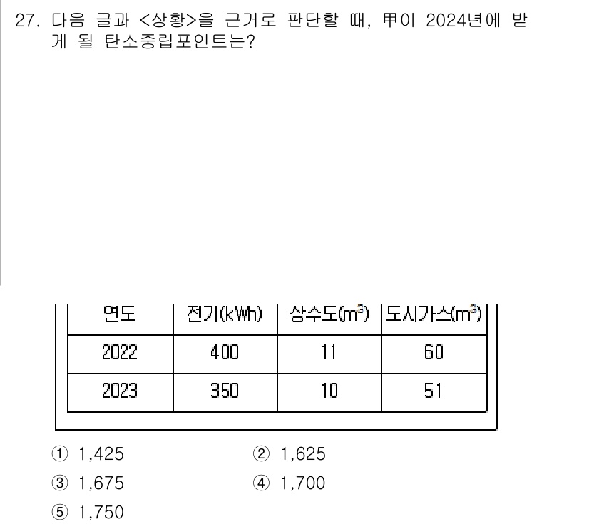 PSAT_상황판단 2024년 27번 - 2022년에서 2023년으로의 변화를 살펴보면, 전기는 400kWh에서 ... 에 관한 핵심 기출문제