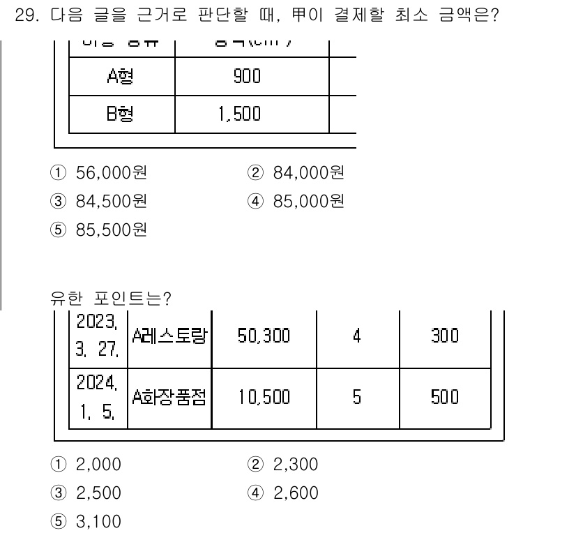 PSAT_상황판단 2024년 29번 - 2023년 A형의 유한 포인트는 50,300원이므로, 2024년 A형의 ... 에 관한 핵심 기출문제