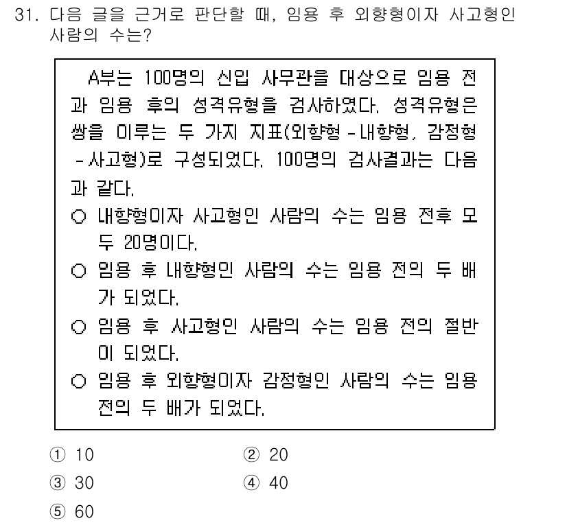 PSAT_상황판단 2024년 30번 - 임금 전과 임금 후의 성격유형이 다르며, 두 유형 모두 20명으로 구분된... 에 관한 핵심 기출문제