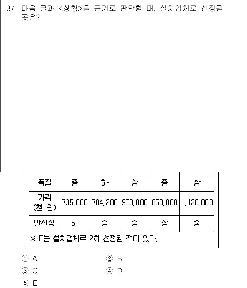 PSAT_상황판단 2024년 36번 - 상황판단 문제에서 가격과 품질의 관계를 고려할 때, 품질이 높은 제품이 ... 에 관한 핵심 기출문제