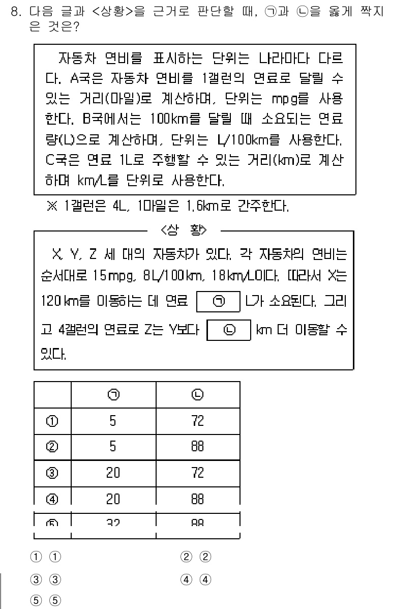 PSAT_상황판단 2024년 8번 - 문제의 상황에서는 자동차의 연비를 mph에서 km/l로 변환하여 주어진 ... 에 관한 핵심 기출문제