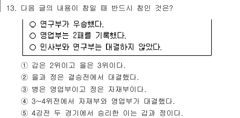 PSAT_언어논리 2024년 13번 - 이 문제에서 연구부가 우선시되는 경우는 연구와 업무 간의 우선순위를 명확... 에 관한 핵심 기출문제