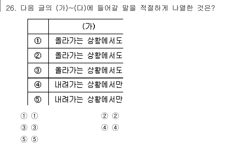 PSAT_언어논리 2024년 26번 - 주어진 문장은 두 가지 가능성을 제시하고 있습니다. '(가)'에 들어갈 ... 에 관한 핵심 기출문제