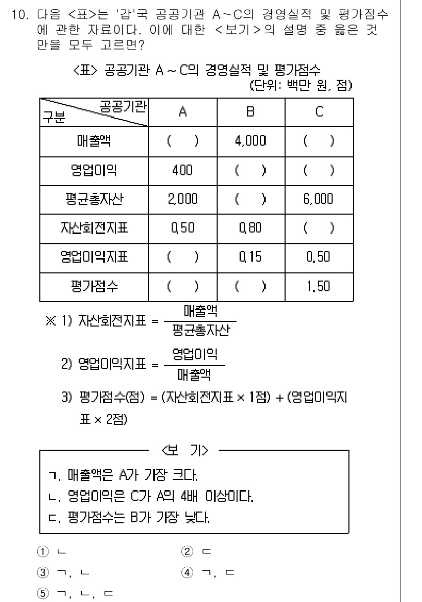 PSAT_자료해석 2024년 10번 - 문제에서 요구하는 것은 공공기관 A의 경영실적을 평가하는 지표들이다. 주... 에 관한 핵심 기출문제