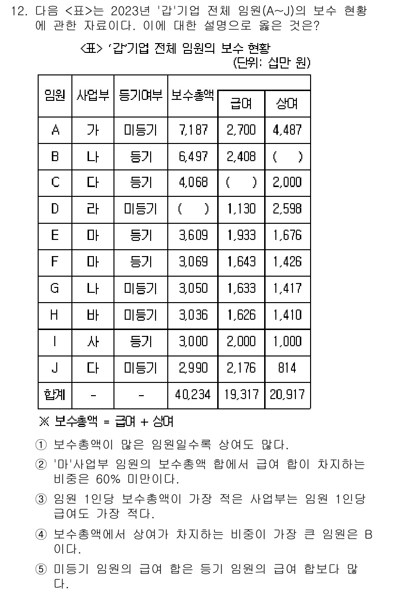 PSAT_자료해석 2024년 12번 - 주어진 자료에서 A기업의 총 임원 수는 37명이며, 이 중 사원급(미필기... 에 관한 핵심 기출문제