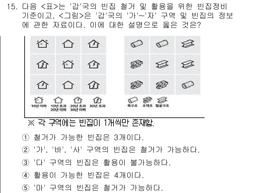 PSAT_자료해석 2024년 15번 - 주어진 표에서 '가', '나', '다' 구역의 빈집 정비 기준에 따라 각... 에 관한 핵심 기출문제